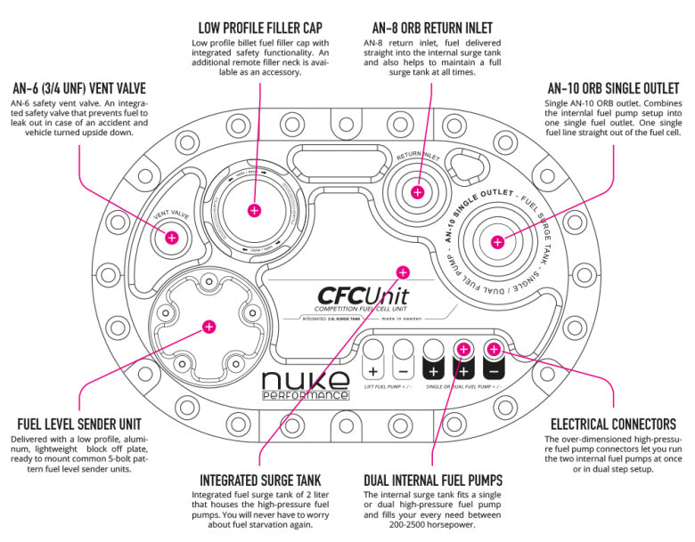 Pile à combustible NUKE Performance ATL Saver Cell avec l'unité Nuke Performance CFC 