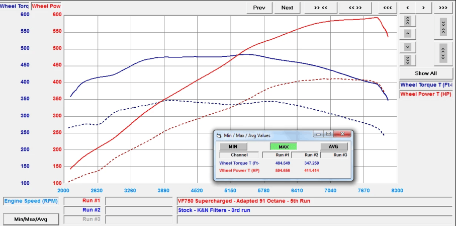 VF ENGINEERING AUDI R8 (GEN1) V10 SUPERCHARGER ('09-'15) - Turbologic