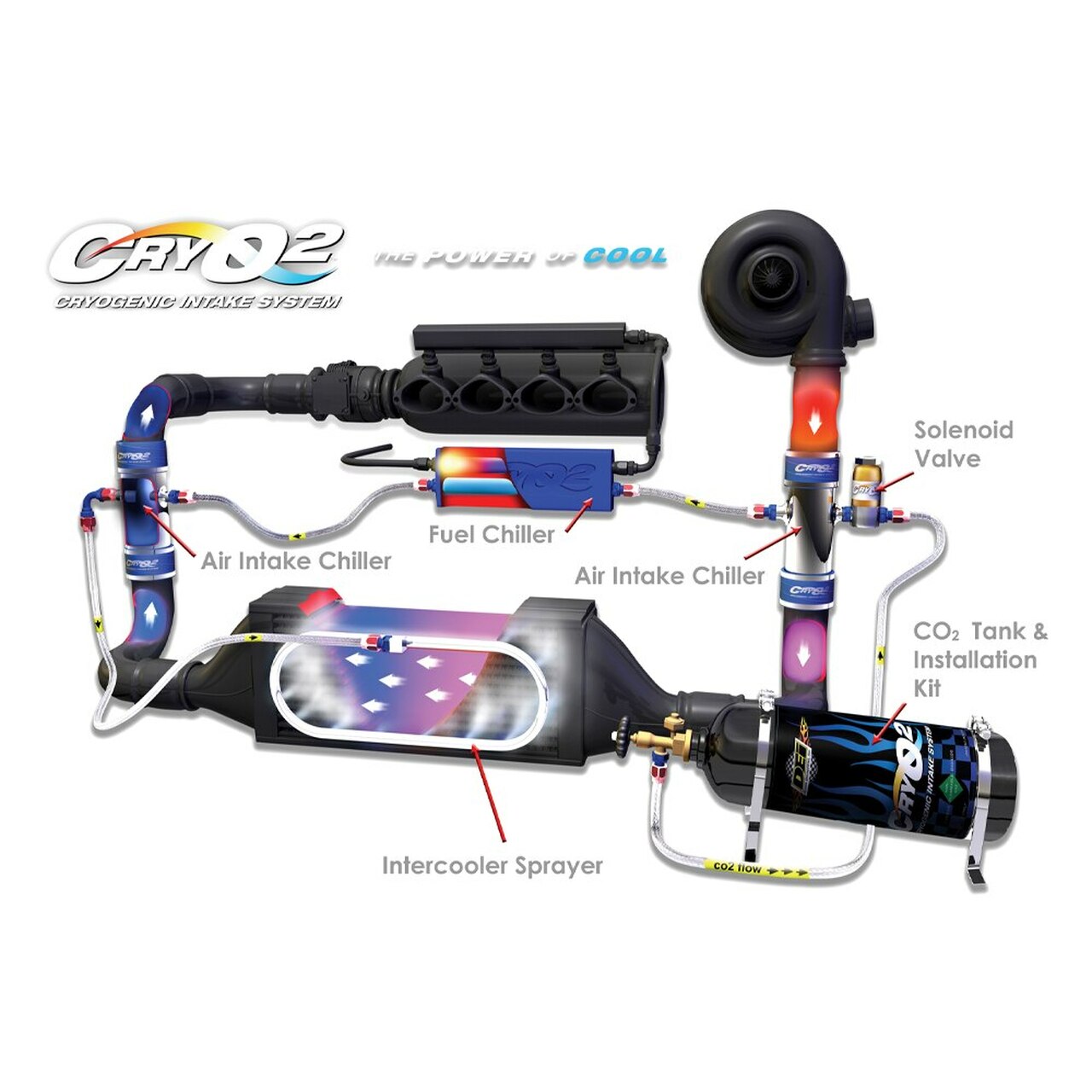 CryO² Front Mount Intercooler Sprayers - 8" x 4" 