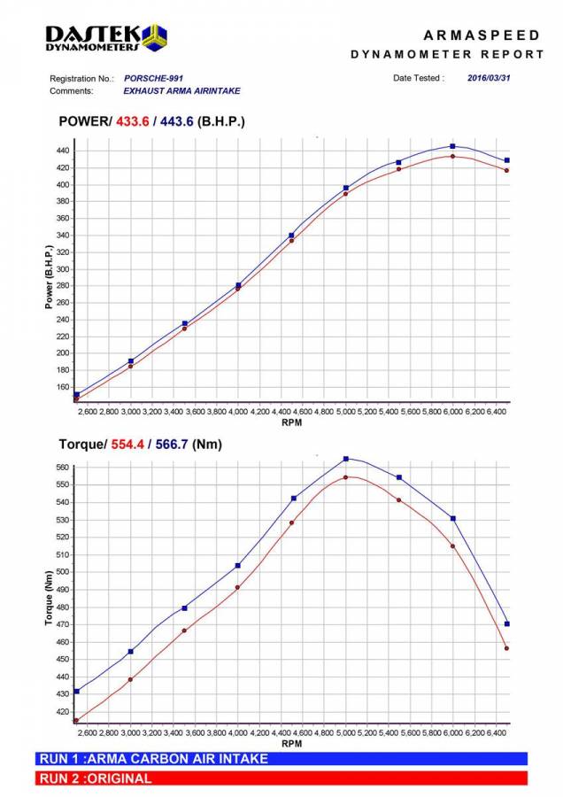 ARMASPEED Carbon Ansaugsystem für Porsche 911 991.1 GT3