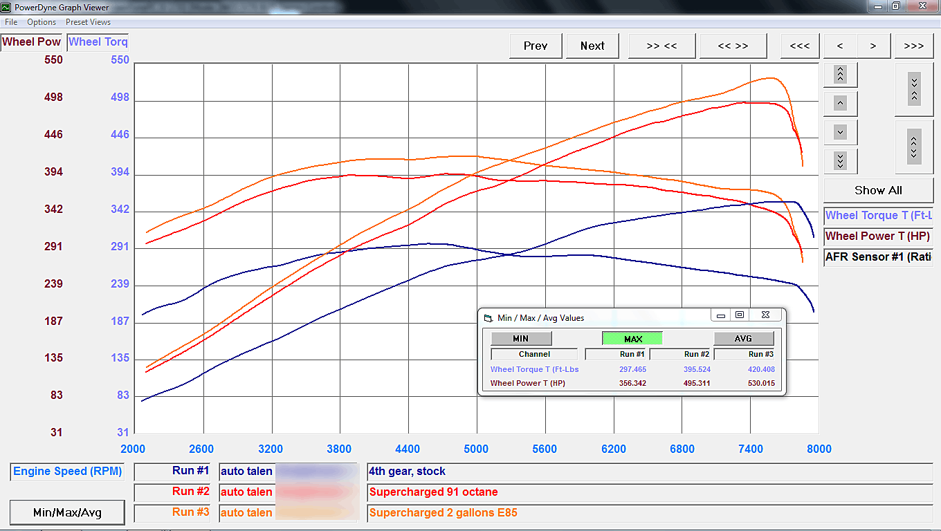 VF ENGINEERING AUDI R8 V8 KOMPRESSOR KIT (2007 - 2015) - Turbologic