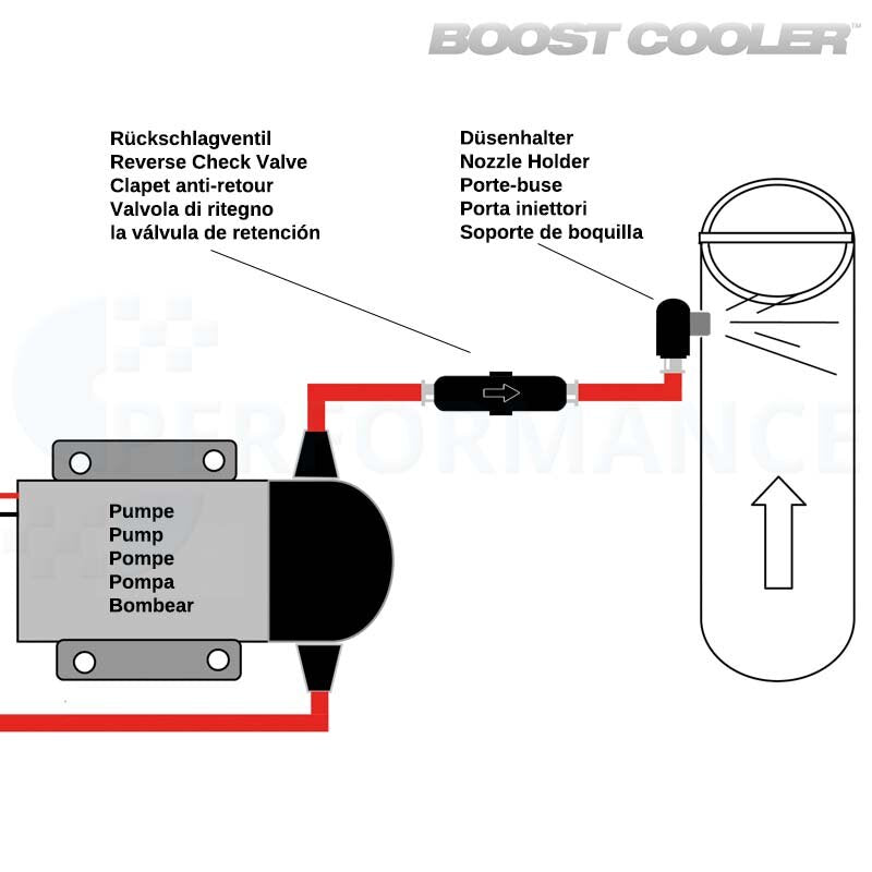 Porte-buse d'injection d'eau SNOW PERFORMANCE, version droite 