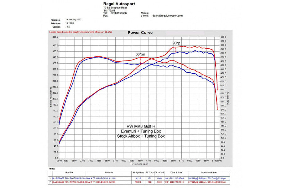 Eventuri carbon intake system for VAG EA8884 Golf 8 GTI/R | S3 | Cupra 