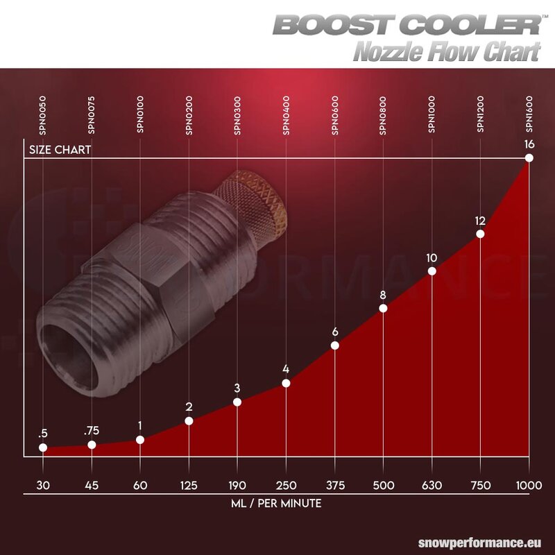 SNOW PERFORMANCE water injection injection nozzle size. 3 / 190ml 